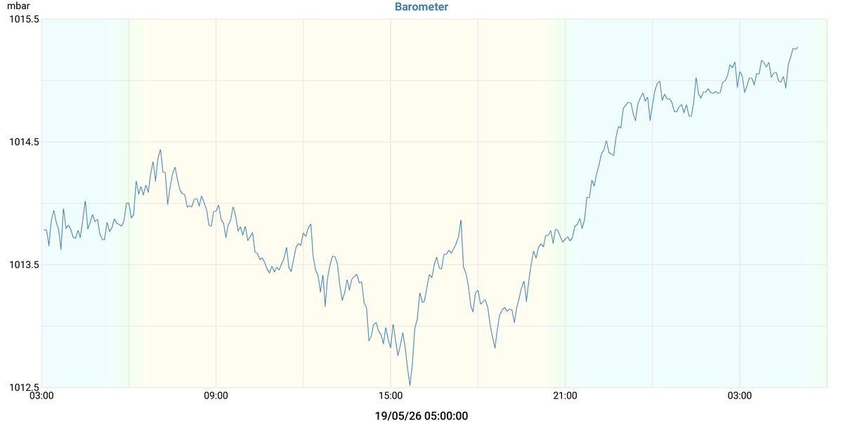 Barometer