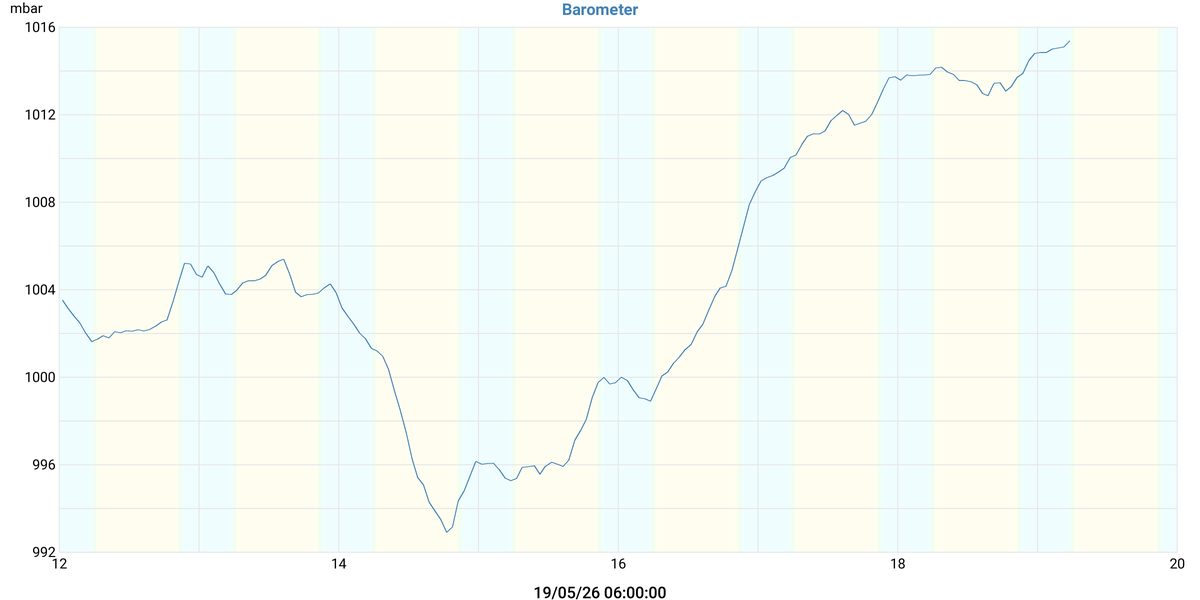 Barometer